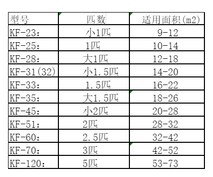 果洛空调维修