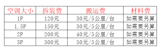 果洛空调移机及费用电话在哪里找